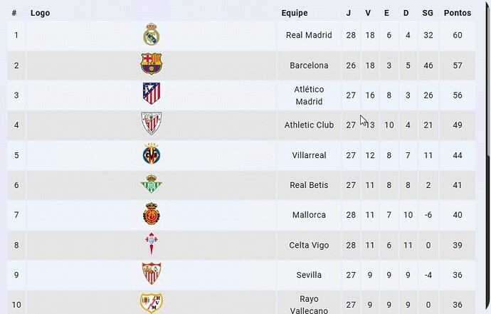 Tabela campeoanto