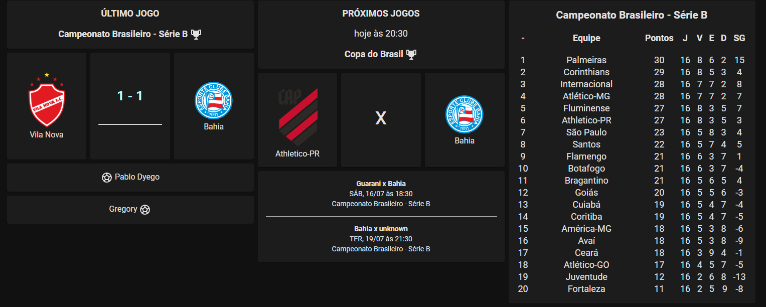 Próximos jogos, resultado ao vivo, tabela de classificação do seu time,  canal de transmissão, notificação de gols - Node-RED - Fórum Home Assistant  Brasil