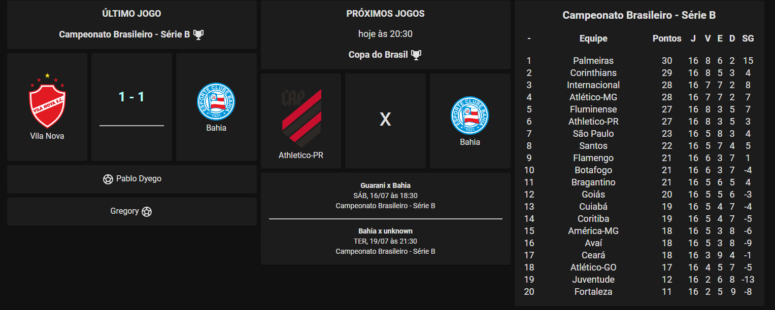 Jogos Comunicaciones ao vivo, tabela, resultados