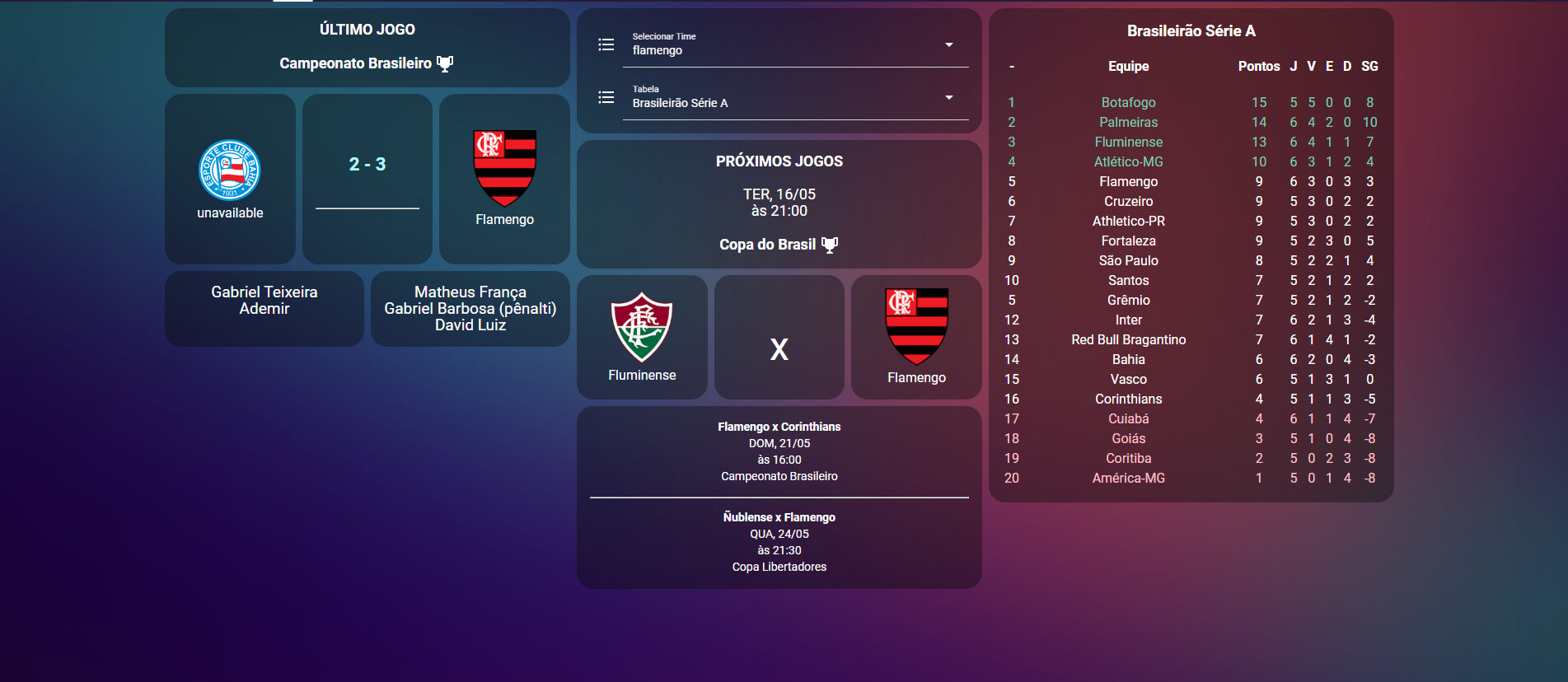 Jogos Estudiantes ao vivo, tabela, resultados