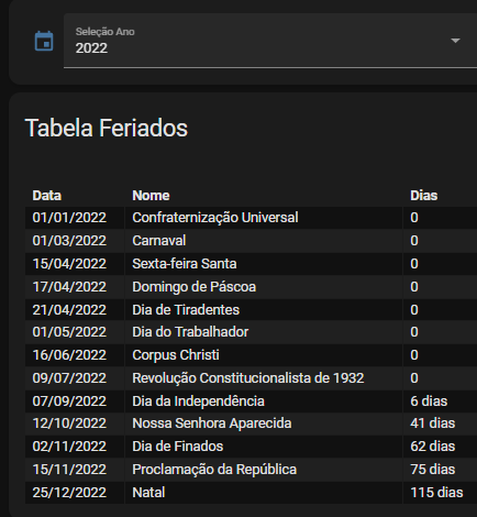 Listagem dinâmica dos feriados (Fácil) - Node-RED - Fórum Home Assistant  Brasil